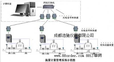 ��?f��n)tú�⌣������Ӌ(j��)