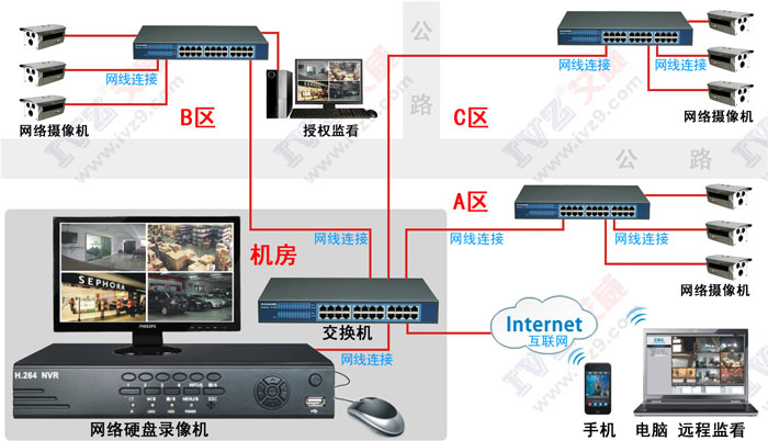 �o(w��)���O(ji��n)�� �W(w��ng)�j(lu��)�O(ji��n)�غ͟o(w��)���O(ji��n)�،�(du��)��