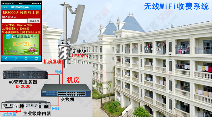 wifi���M(f��i)ϵ�y(t��ng)ʾ��D �o��wifi���M(f��i) �o�����M(f��i)