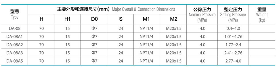 �M�ڵ͜ذ�ȫ�y�ߴ�