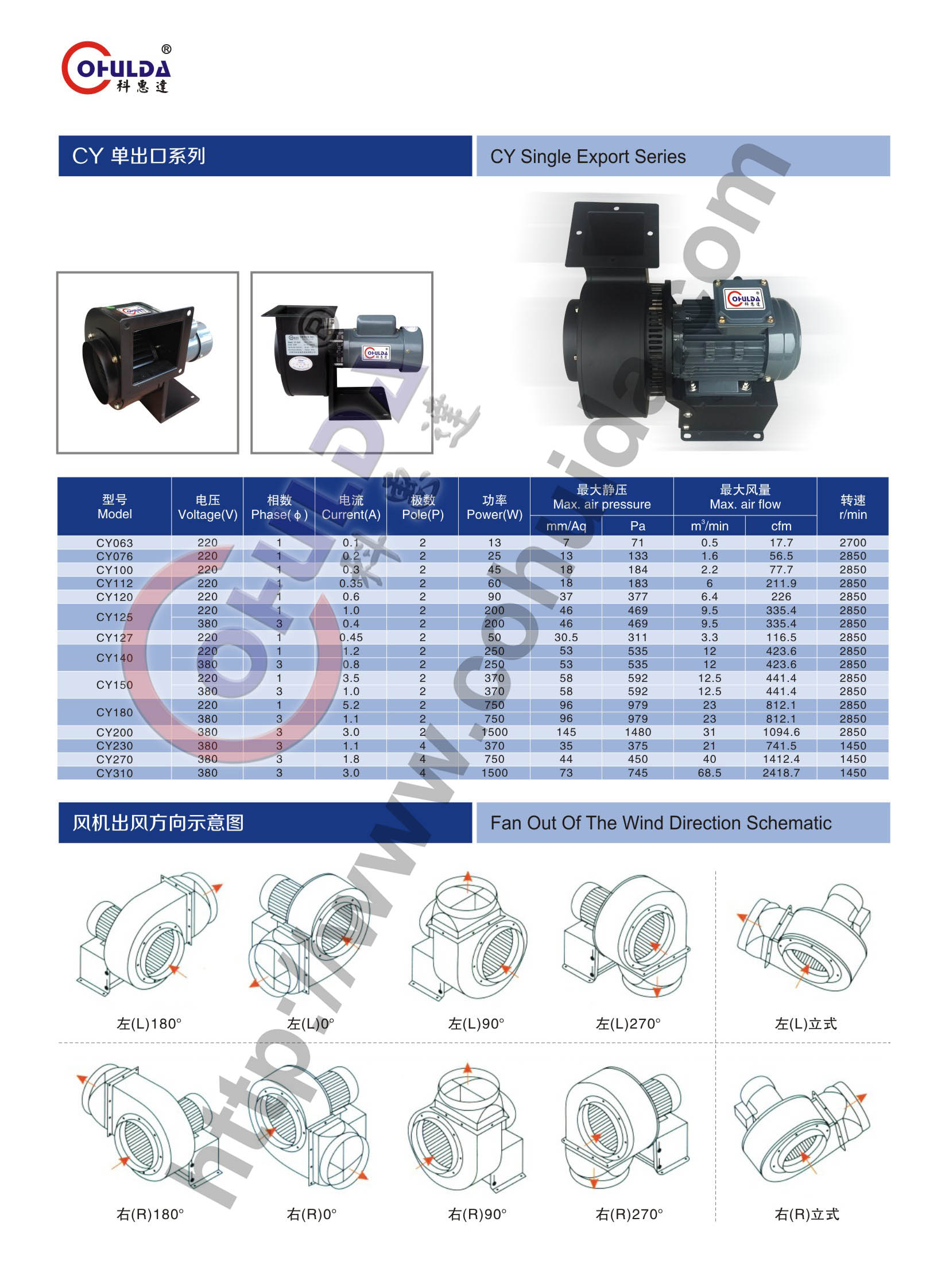 cy����ʽ�x���L�C