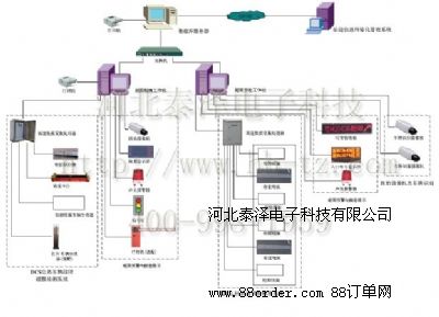 �����A(y��)�z����ϵ�y(t��ng)