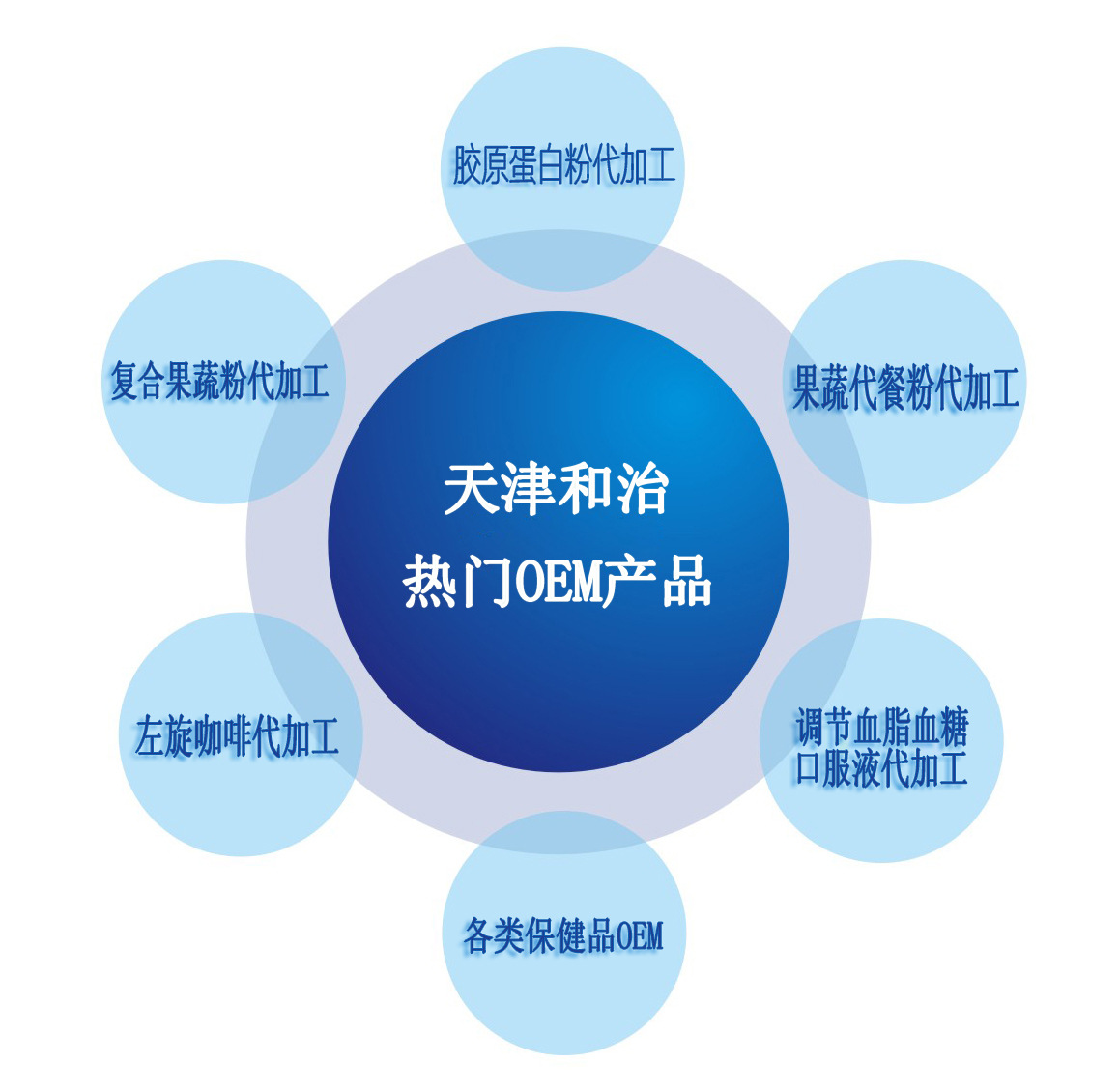 �Ԏ����ı���Ʒί�мӹ�