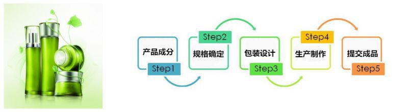 �Ԏ����ı���Ʒί�мӹ�