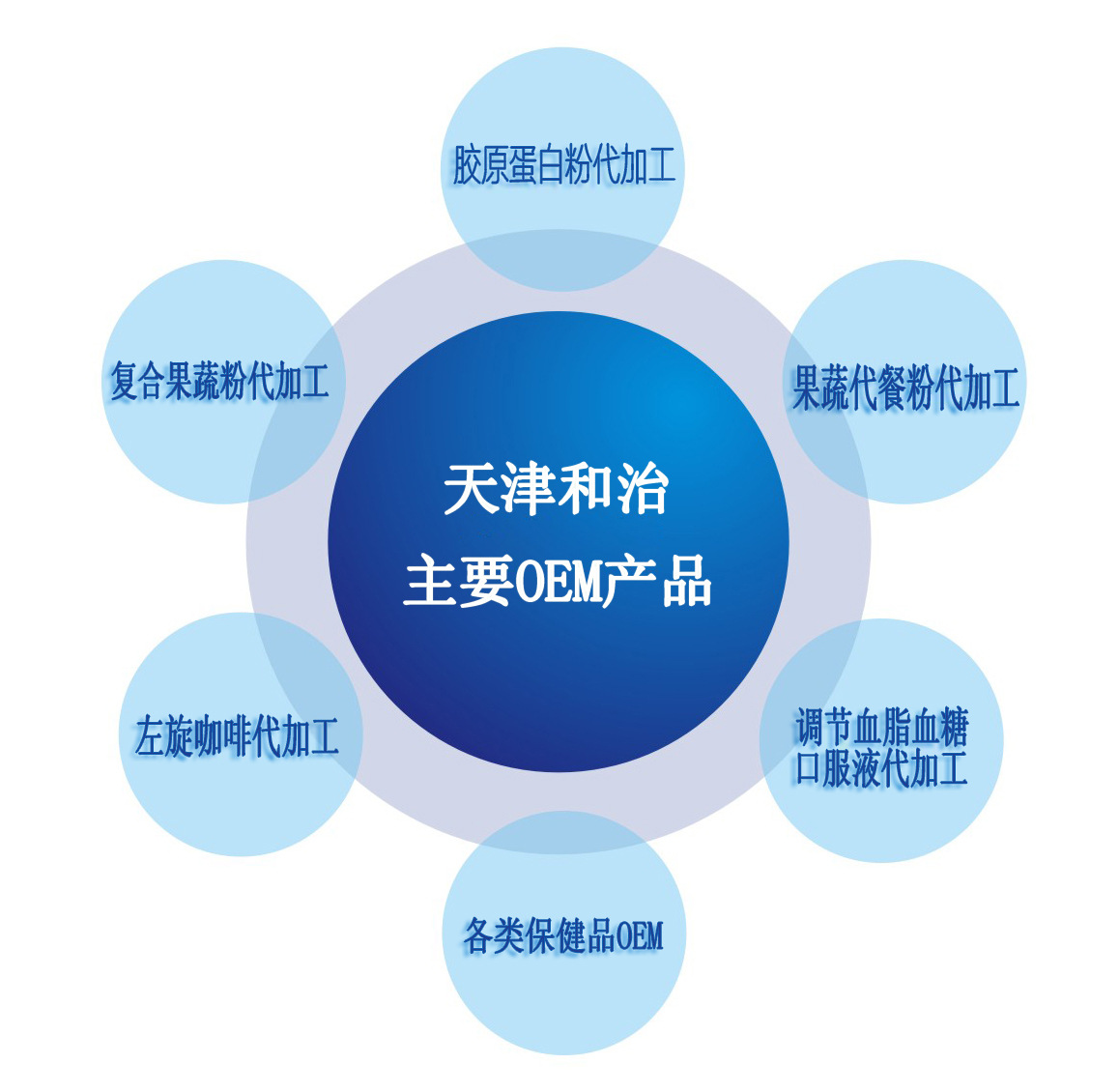 ���ߴ��ͷ۴��ӹ�