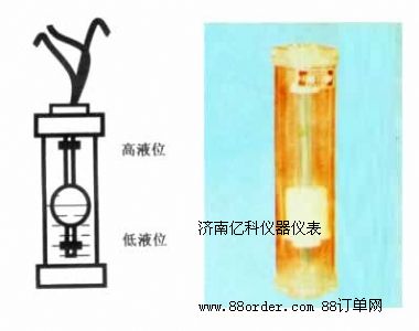 ����Һλ������