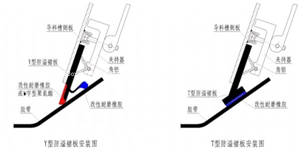 ���㣬��Ը��ُ�I��������������ȹ��A����