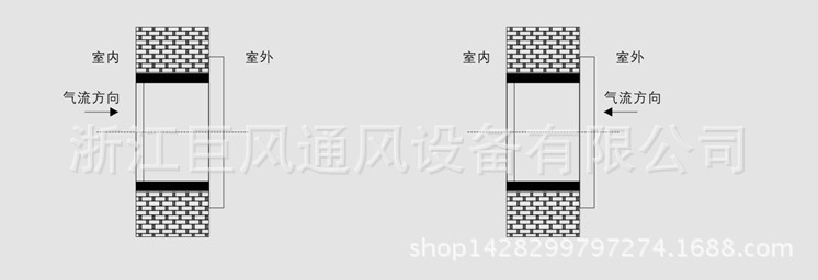 xbdz(dfbz)���bʾ��D