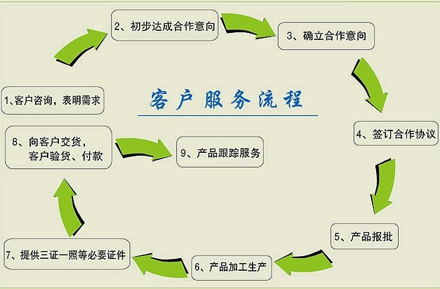 ����(w��)����