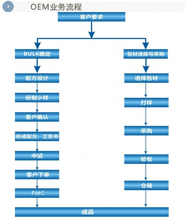 ������ϴ��ӹ�