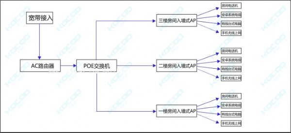 �e�^�ͷ��o(w��)��WiFi���w�ϾW(w��ng)����