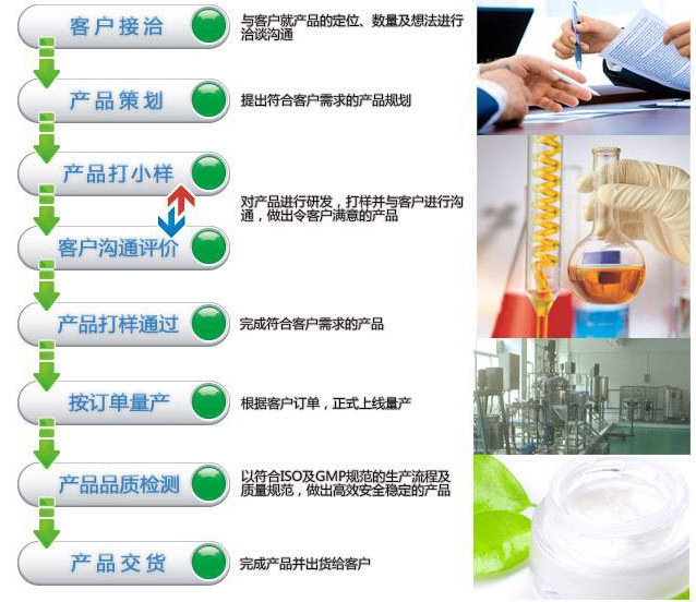 �Ŷ�������Ĥ���ӹ�