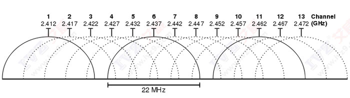 ͬ�l�ɔ_ �o��wifi�ŵ� �o���ŵ��l��