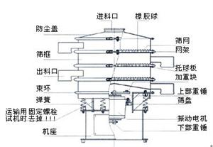 �������(d��ng)�Y�Y(ji��)��(g��u)�D