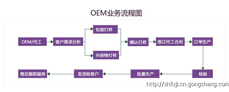 ����̖(h��o)�a(ch��n)Ʒ���ӹ�