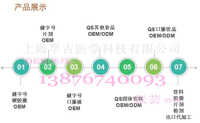 ����̖(h��o)�a(ch��n)Ʒ���ӹ�