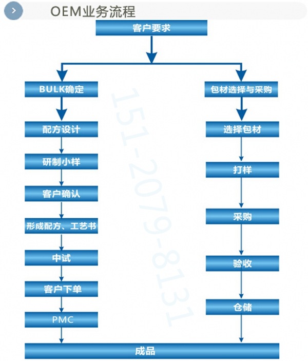 ֲ����ؼӹ�