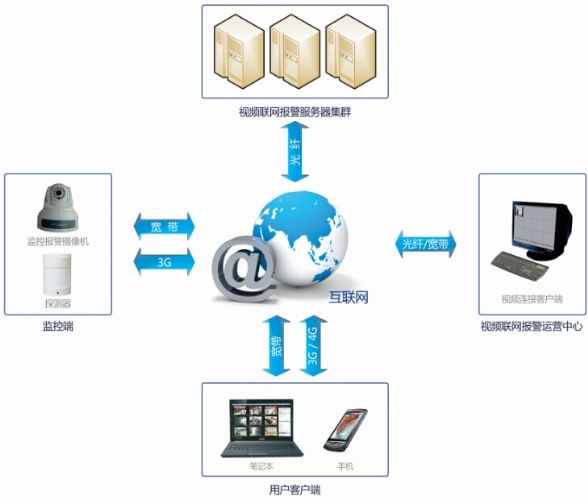 (li��n)�W(w��ng)��(b��o)��ϵ�y(t��ng)��(li��n)�W(w��ng)��(b��o)��ϵ�y(t��ng)�r(ji��)��