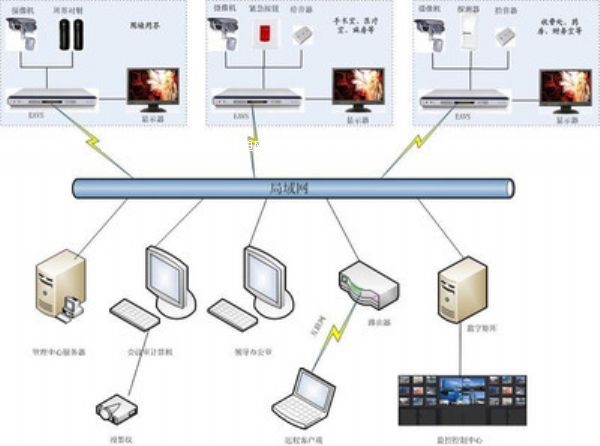 �t(y��)Ժһ�I�o����(b��o)��ϵ�y(t��ng)��һ�I��(b��o)��ϵ�y(t��ng)