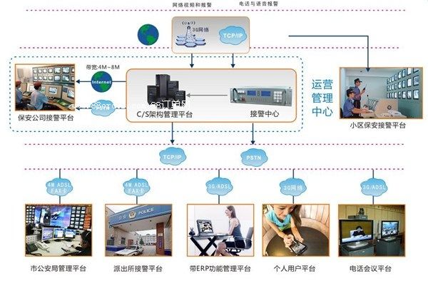 110(li��n)�W(w��ng)��(b��o)��ϵ�y(t��ng)·110(li��n)�W(w��ng)��(b��o)��