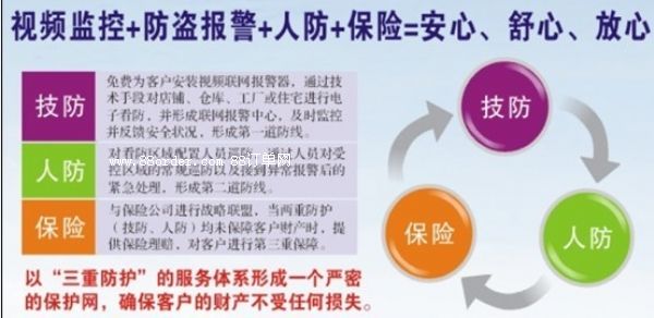 ����(li��n)�W(w��ng)�󾯰l(f��)չ����