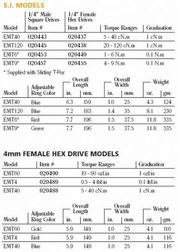 �ք�(d��ng)�����ݽz��\Ergo Micro�����ݽz��