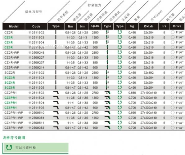 �����FIAM���(d��ng)����\(y��n)���(d��ng)�ݽz��\CZ��R��CZ��PR1ϵ