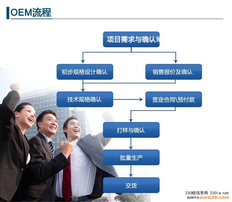 �zԭ���״��ӹ�