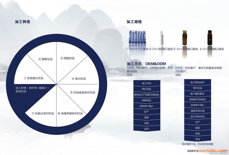 ����Ʒ�ӹ����̈D1